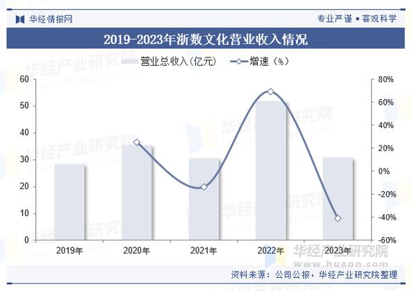 2025年中國數字文化行業市場規模及重點企業